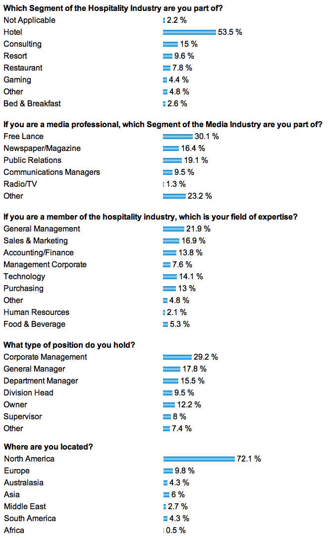 Graph - Nevistas Reader Survey 