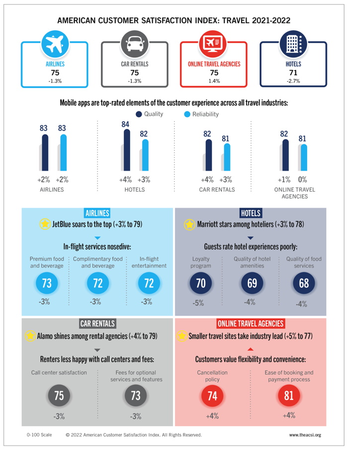 Infographic - American Customer Satisfaction Index