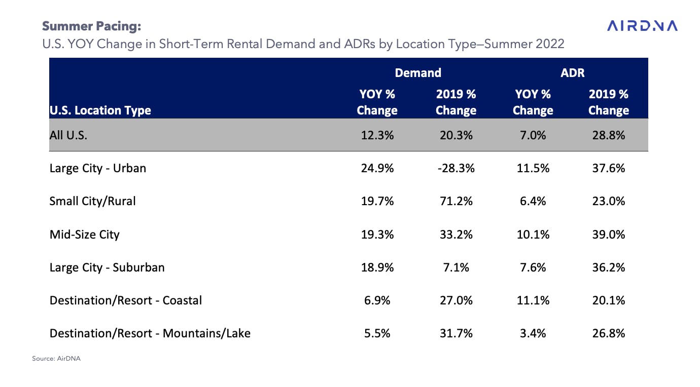 U.S. YOY Change in STR Demand and ADR